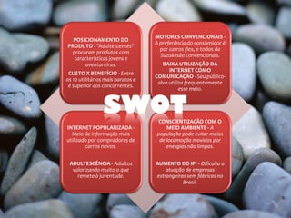 MOTORES CONVENCIONAIS -
  POSICIONAMENTO DO
                                   A preferência do consumidor é
PRODUTO - "Adultescentes"
                                     por carros flex, e todos da
 procuram produtos com
                                     Suzuki são convencionais.
  características jovens e
       aventureiras.                  BAIXA UTILIZAÇÃO DA
                                         INTERNET COMO
 CUSTO X BENEFÍCIO - Entre
                                   COMUNICAÇÃO - Seu público-
os 10 utilitários mais baratos e
                                    alvo utiliza frequentemente
 é superior aos concorrentes.
                                              esse meio.


                 SWOT               CONSCIENTIZAÇÃO COM O
INTERNET POPULARIZADA -                MEIO AMBIENTE - A
  Meio de informação mais          população pode evitar meios
utilizado por compradores de        de locomoção movidos por
         carros novos.                 energias não limpas.


 ADULTESCÊNCIA - Adultos           AUMENTO DO IPI - Dificulta a
  valorizando muito o que              atuação de empresas
    remete à juventude.            estrangeiras sem fábricas no
                                              Brasil.
 