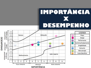 IMPORTÂNCIA
      X
 DESEMPENHO
 
