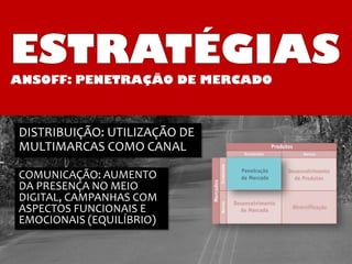 ESTRATÉGIAS
ANSOFF: PENETRAÇÃO DE MERCADO



DISTRIBUIÇÃO: UTILIZAÇÃO DE
MULTIMARCAS COMO CANAL

COMUNICAÇÃO: AUMENTO
DA PRESENÇA NO MEIO
DIGITAL, CAMPANHAS COM
ASPECTOS FUNCIONAIS E
EMOCIONAIS (EQUILÍBRIO)
 