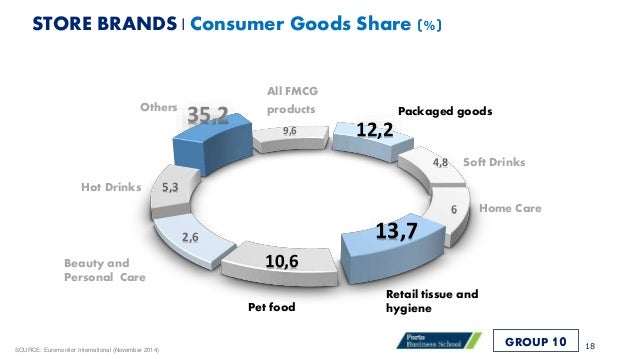 Reliance retail private labels