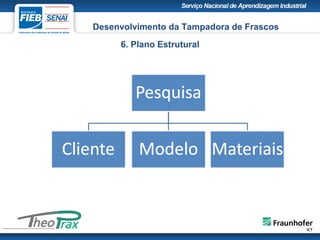 Desenvolvimento da Tampadora de Frascos
6. Plano Estrutural
 