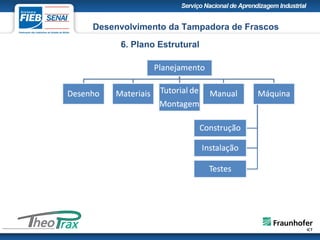 Desenvolvimento da Tampadora de Frascos
6. Plano Estrutural
 
