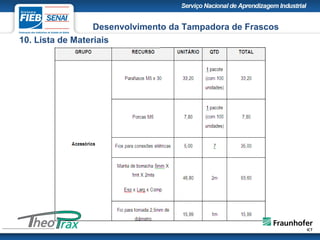 10. Lista de Materiais
Desenvolvimento da Tampadora de Frascos
 