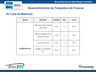 10. Lista de Materiais
Desenvolvimento da Tampadora de Frascos
 
