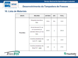 10. Lista de Materiais
Desenvolvimento da Tampadora de Frascos
 