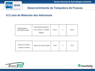 9.2 Lista de Materiais dos Adicionais
Desenvolvimento da Tampadora de Frascos
 