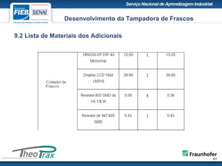 9.2 Lista de Materiais dos Adicionais
Desenvolvimento da Tampadora de Frascos
 