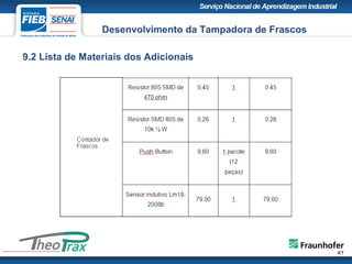 9.2 Lista de Materiais dos Adicionais
Desenvolvimento da Tampadora de Frascos
 
