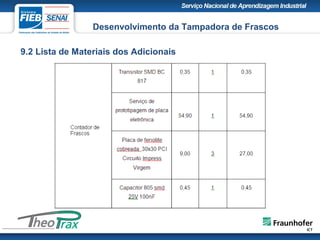 9.2 Lista de Materiais dos Adicionais
Desenvolvimento da Tampadora de Frascos
 