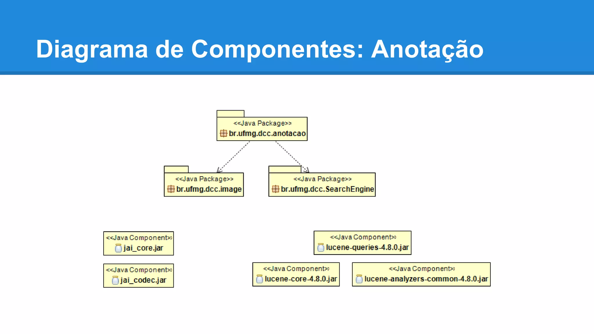 Diagrama de Componentes: Anotação
 