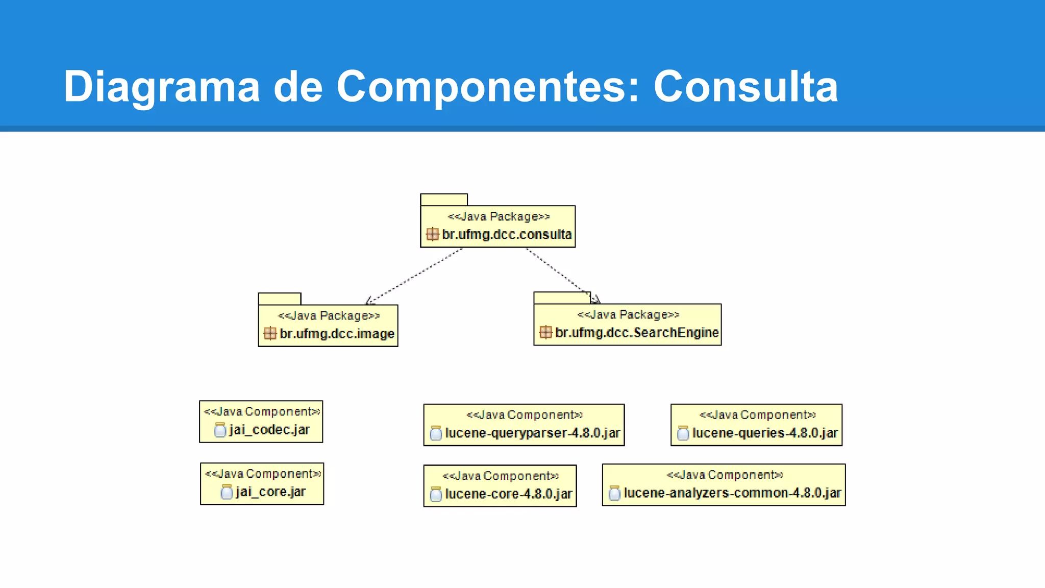 Diagrama de Componentes: Consulta
 