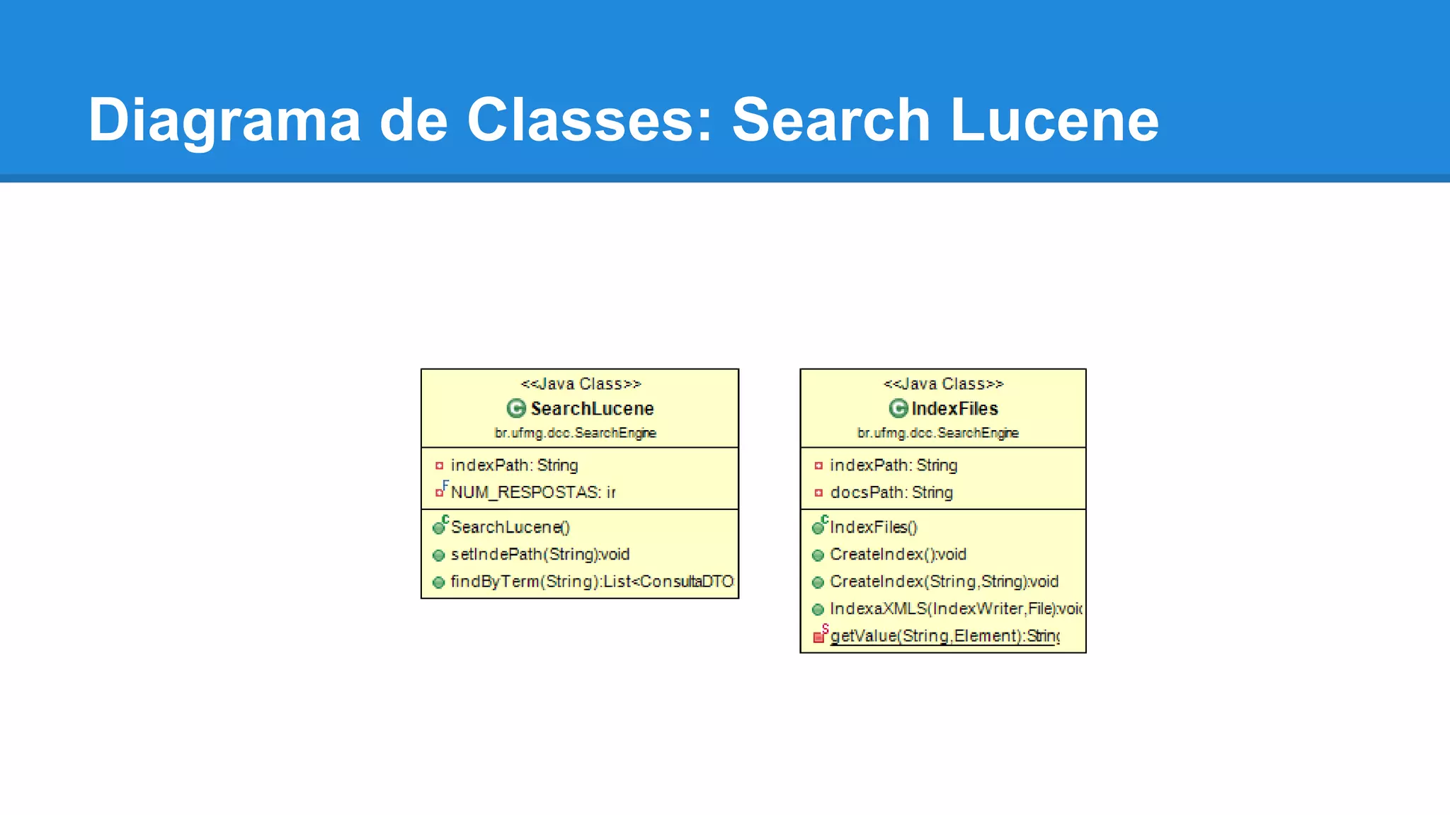 Diagrama de Classes: Search Lucene
 