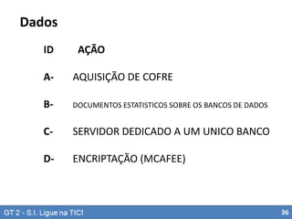 Dados
ID

AÇÃO

A-

AQUISIÇÃO DE COFRE

B-

DOCUMENTOS ESTATISTICOS SOBRE OS BANCOS DE DADOS

C-

SERVIDOR DEDICADO A UM UNICO BANCO

D-

ENCRIPTAÇÃO (MCAFEE)

36

 