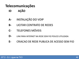 Telecomunicações
ID

AÇÃO

A-

INSTALAÇÃO DO VOIP

B-

LICITAR CONTRATO DE REDES

C-

TELEFONES MÓVEIS

D-

LINK PARA INTERNET NA REDE SEM FIO POUCO UTILIZADA

E-

CRIACAO DE REDE PUBLICA DE ACESSO SEM FIO

42

 