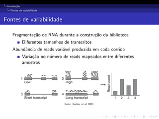 Introdu¸c˜ao
Fontes de variabilidade
Fontes de variabilidade
Fragmenta¸c˜ao de RNA durante a constru¸c˜ao da biblioteca
Diferentes tamanhos de transcritos
Abundˆancia de reads vari´avel produzida em cada corrida
Varia¸c˜ao no n´umero de reads mapeados entre diferentes
amostras
fonte: Garber et al, 2011.
 