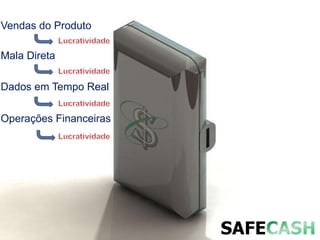 Vendas do ProdutoLucratividadeMala DiretaLucratividadeDados em Tempo RealLucratividadeOperações FinanceirasLucratividadeSAFECASH