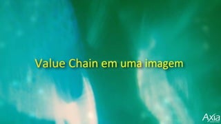 O que é Value Chain?