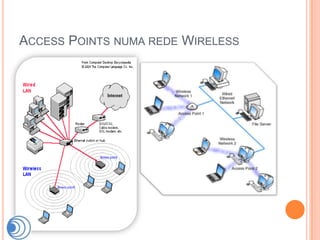 ACCESS POINTS NUMA REDE WIRELESS
 
