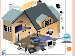 WLAN

•   Rede Local que usa ondas de rádio
•   Ponto a ponto e multiponto
•   Interligar notebooks, etc
•   Distâncias até 100mts(indoor)
 
