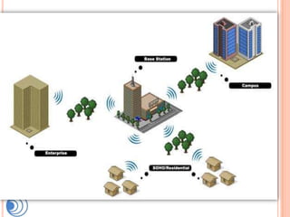 WLL


Designa a tecnologia baseada num terminal de
telefone fixo que se comunica via ondas de rádio com
a central telefónica de trânsito publico.
 