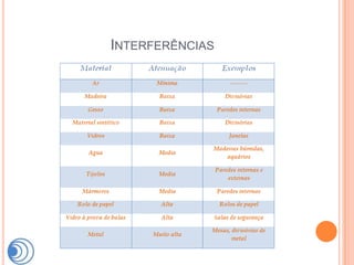 INTERFERÊNCIAS
 
