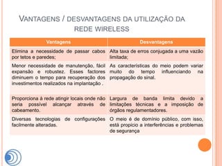 VANTAGENS / DESVANTAGENS DA UTILIZAÇÃO DA
                          REDE WIRELESS
              Vantagens                              Desvantagens
Elimina a necessidade de passar cabos Alta taxa de erros conjugada a uma vazão
por tetos e paredes;                  limitada;
Menor necessidade de manutenção, fácil As características do meio podem variar
expansão e robustez. Esses factores muito do tempo influenciando na
diminuem o tempo para recuperação dos propagação do sinal.
investimentos realizados na implantação .


Proporciona à rede atingir locais onde não Largura de banda limita devido a
seria possível alcançar através de limitações técnicas e a imposição de
cabeamento.                                órgãos regulamentadores.
Diversas tecnologias de configurações O meio é de domínio público, com isso,
facilmente alteradas.                 está propicio a interferências e problemas
                                      de segurança
 