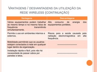 VANTAGENS / DESVANTAGENS DA UTILIZAÇÃO DA
      REDE WIRELESS (CONTINUAÇÃO)
               Vantagens                            Desvantagens
Vários equipamentos podem trabalhar Alto consumo     de    energia             dos
ao mesmo tempo e na mesma faixa de equipamentos portáteis.
frequência              transmitindo
simultaneamente.
Permite o uso em ambientes internos e    Riscos para a saúde causada pela
externos.                                radiação electromagnética em alta
                                         frequência.
Mobilidade permitindo que os usuários
estejam conectados á rede em qualquer            ---------------------------
lugar dentro da organização.
Instalação rápida e fácil, pois não há
necessidade de passar cabos por                 ----------------------------
paredes e tetos.
 