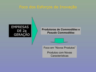 Foco dos Esforços de Inovação

EMPRESAS
DE 2a
GERAÇÃO

Produtoras de Commodities e
Pseudo Commodities

Foco em “Novos Produtos”
Produtos com Novas
Características

 
