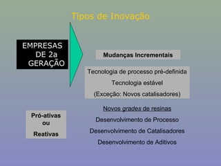 Tipos de Inovação
EMPRESAS
DE 2a
GERAÇÃO

Mudanças Incrementais
Tecnologia de processo pré-definida
Tecnologia estável
(Exceção: Novos catalisadores)
Novos grades de resinas

Pró-ativas
ou
Reativas

Desenvolvimento de Processo
Desenvolvimento de Catalisadores
Desenvolvimento de Aditivos

 