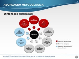 ANÁLISE DA SATISFAÇÃO DE ESTUDANTES NUM CURSO EM  E-LEARNING  NO ENSINO SUPERIOR  ABORDAGEM METODOLÓGICA Dimensões analisadas: 8 Elementos de organização Elementos de suporte Elementos estruturantes de desenvolvimento   
