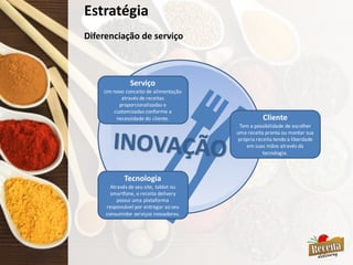 Estratégia
Diferenciação de serviço
Serviço
Um novo conceito de alimentação
através de receitas
proporcionalizadas e
customizadas conforme a
necessidade do cliente. Cliente
Tem a possíbilidade de escolher
uma receita pronta ou montar sua
própria receita tendo a liberdade
em suas mãos através da
tecnologia.
Tecnologia
Através de seu site, tablet ou
smartfone, o receita delivery
possui uma plataforma
responsável por entregar ao seu
consumidor serviços inovadores.
 