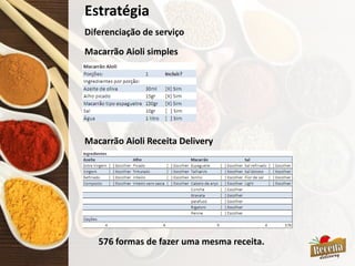 Estratégia
Diferenciação de serviço
Macarrão Aioli simples
Macarrão Aioli Receita Delivery
576 formas de fazer uma mesma receita.
 