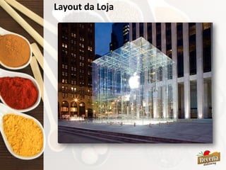 Layout da Loja
 