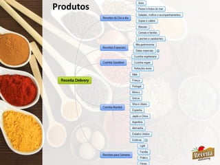 Produtos
 