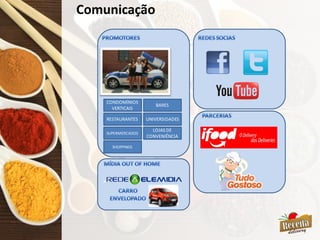 Comunicação
CONDOMÍNIOS
VERTICAIS
RESTAURANTES
SUPERMERCADOS
BARES
UNIVERSIDADES
LOJAS DE
CONVENIÊNCIA
SHOPPINGS
 