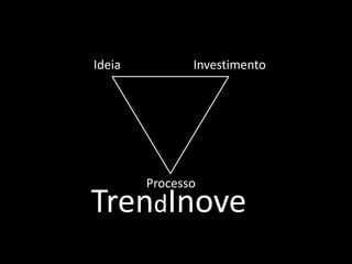 TrendInove
InvestimentoIdeia
Processo
 