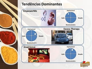 Aspiracional
Revolucionário
ReaçãoAção
Tendências Dominantes
Aspiracional
Revolucionário
ReaçãoAção
Aspiracional
Revolucionário
ReaçãoAção
EmpowerMe
Excess Therapy
Inspirience
 