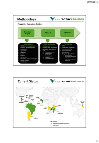 17/05/2013
5
Phase IVPhase III
SUB-PROJECTS
• R&D&I (technology transfer,
research, development and
innovation)
• Agriculture
• Industrial
• Social
• Finance
• Environment
• Regulatory framework & Legal
• Market Analysis
• Risk Analysis
IMPLEMENTATION
• Management;
• Business Plan - technology
Package & sustainability
• F.I.P:
o Strategic partnership
o Pension Funds
o Stakeholders
o Financial Market
o CSR Banks;
o Local Governments
OPERATION
• S.P.C.;
• Leadership, Knowledge
and Accountability
• Capacity building
development;
• Designing of contracts :
o Sales of product
o purchase of raw materials
and supplies.
o corporate and cooperative
structuring
Executive
Project
Phase II – Executive Project
Methodology
Guatemala
El Salvador
Honduras
Haiti Dominican
Republic
St. Kitts &
Nevis
Senegal
Guinea
Guinea-
Bissau
Liberia
Mozambique
Zambia
Tanzania
Argentina
Angola
Papua New
Guinea
Ongoing
Under technical and commercial
negotiation
Current Status
 