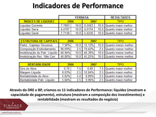 Indicadores de Performance 
Através do DRE e BP, criamos os 11 indicadores de Performance: liquidez (mostram a 
capacidade de pagamento), estrutura (mostram a composição dos investimentos) e 
rentabilidade (mostram os resultados do negócio) 
 