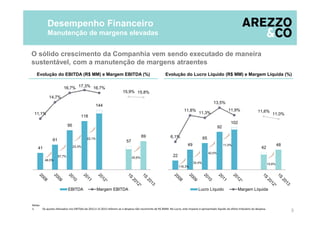 22
49
65
92
102
42
48
6,1%
11,8%
11,3%
13,5%
11,9% 11,6%
11,0%
Lucro Líquido Margem Líquida
41
61
95
118
144
57
69
11,1%
14,7%
16,7% 17,3% 16,7%
15,9% 15,8%
EBITDA Margem EBITDA
8,4%
Notas:
1. Os ajustes efetuados nos EBITDAs de 2012 e 1S 2012 referem-se a despesa não recorrente de R$ 8MM. No Lucro, este impacto é apresentado líquido do efeito tributário da despesa.
3
O sólido crescimento da Companhia vem sendo executado de maneira
sustentável, com a manutenção de margens atraentes
Desempenho Financeiro
Manutenção de margens elevadas
Evolução do EBITDA (R$ MM) e Margem EBITDA (%)
48,5%
57,7%
23,3%
22,1%
20,6%
Evolução do Lucro Líquido (R$ MM) e Margem Líquida (%)
118,3%
32,4%
42,0%
11,5%
15,6%
 