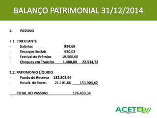 2. PASSIVO
2.1. CIRCULANTE
- Salários 984,69
- Encargos Sociais 650,03
- Festival de Prêmios 19.500,00
- Cheques em Transito 1.400,00 22.534,72
1.2. PATRIMONIO LÍQUIDO
- Fundo de Reserva 132.802,96
- Result. do Exerc. 21.101,66 153.904,62
TOTAL DO PASSIVO 176.439,34
 