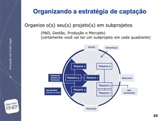 Organizando a estratégia de captação

Organize o(s) seu(s) projeto(s) em subprojetos
      (P&D, Gestão, Produção e Mercado)
      (certamente você vai ter um subprojeto em cada quadrante)




                                                                  20
 