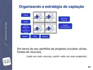 Organizando a estratégia de captação

     CNPq
                                Gestão
                                          Recursos
                                          Próprios
    FINEP

    Bancos                                  Capital
   Regionais      Produção      Mercado   Empreendedor
      de
   Desenvolvi
     mento


    SENAI       FAPs         BNDES



                                           Fonte A       Fonte B



Em torno do seu portfolio de projetos circulam várias
fontes de recursos
        (cada vez mais recursos, porém cada vez mais exigentes)




                                                                   22
 