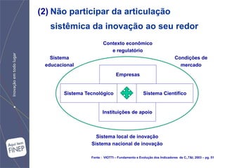 (2) Não participar da articulação
   sistêmica da inovação ao seu redor
                         Contexto econômico
                            e regulatório
   Sistema                                                             Condições de
 educacional                                                             mercado
                                 Empresas


        Sistema Tecnológico                        Sistema Científico


                         Instituições de apoio



                    Sistema local de inovação
                  Sistema nacional de inovação

                  Fonte : VIOTTI – Fundamento e Evolução dos Indicadores de C,,T&I, 2003 – pg. 51
 