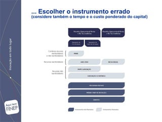 ... Escolher o instrumento errado
(considere também o tempo e o custo ponderado do capital)
 