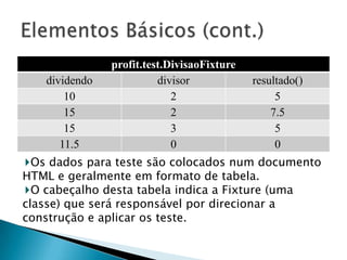 Elementos Básicos (cont.)Os dados para teste são colocados num documento HTML e geralmente em formato de tabela. O cabeçalho desta tabela indica a Fixture (uma classe) que será responsável por direcionar a construção e aplicar os teste.