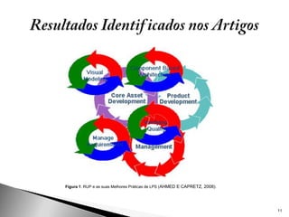 Figura 1: RUP e as suas Melhores Práticas de LPS (AHMED E CAPRETZ, 2008).




                                                                            11
 