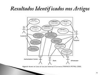 Figura 4: Modelo de Casos de Uso para Sistemas E-Commerce (TAWHID E PETRIU, 2008).



                                                                                     16
 