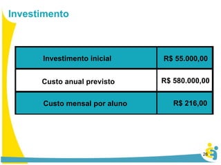 Investimento R$ 55.000,00 R$ 580.000,00 R$ 216,00 Investimento inicial  Custo mensal por aluno  Custo anual previsto  