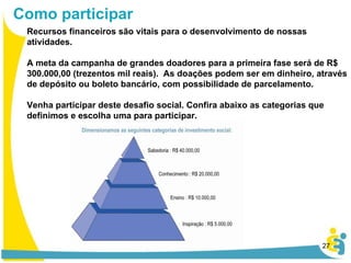 Recursos financeiros são vitais para o desenvolvimento de nossas atividades. A meta da campanha de grandes doadores para a primeira fase será de R$ 300.000,00 (trezentos mil reais).  As doações podem ser em dinheiro, através de depósito ou boleto bancário, com possibilidade de parcelamento. Venha participar deste desafio social. Confira abaixo as categorias que definimos e escolha uma para participar.  Como participar 